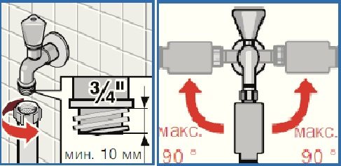 connecting the washing machine to the water supply