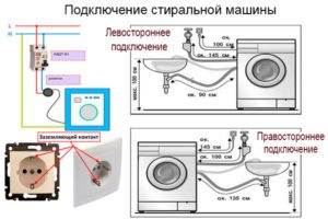 που συνδέει το πλυντήριο Indesit