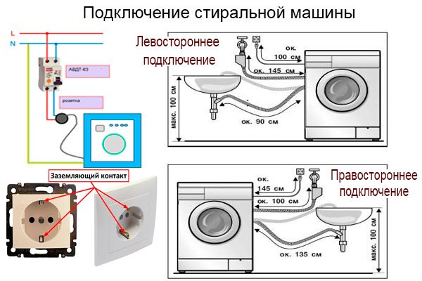 connectar una rentadora Indesit