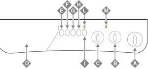 diagramma del pannello di controllo