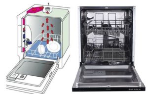 What is turbo drying in a dishwasher?