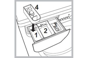 dispositif distributeur de machine à laver