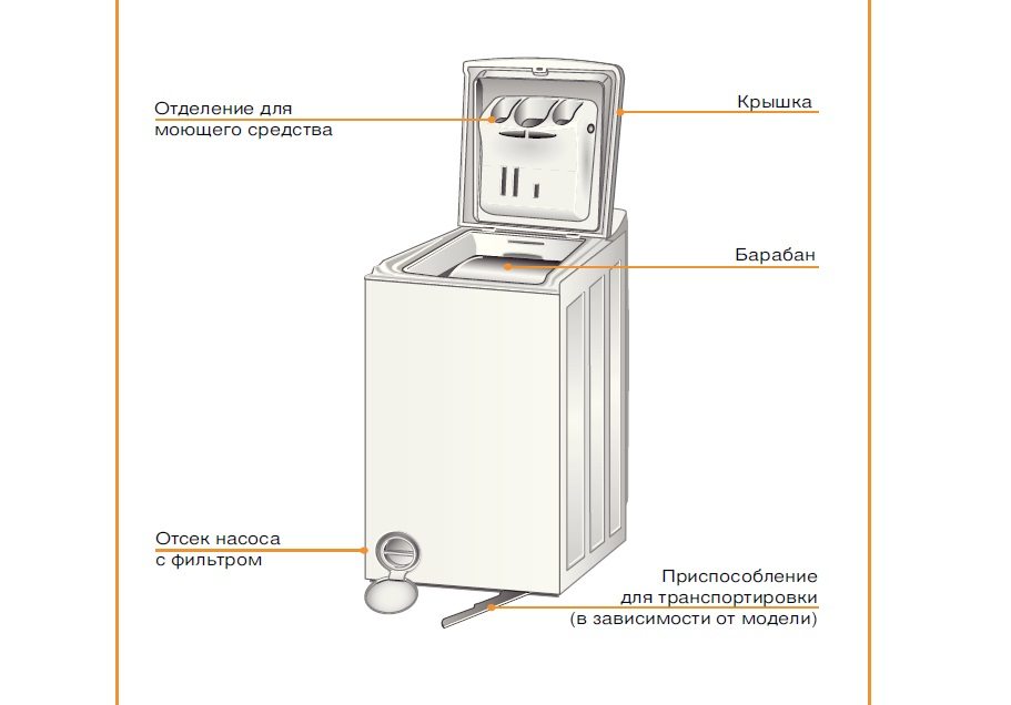 Bosch Logixx 6 Sensitive Waschmaschinengerät