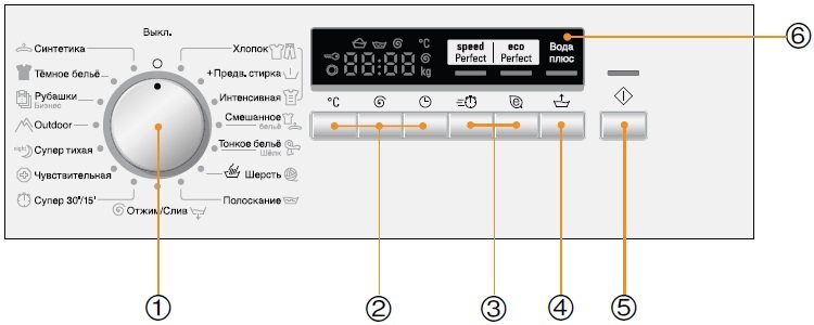 control panel elements