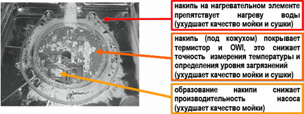 ако не чистите машину за прање судова