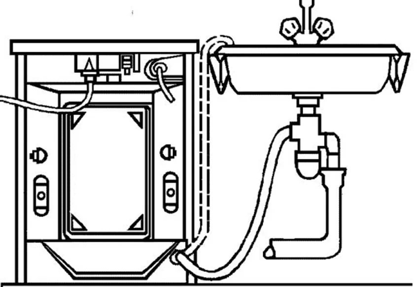 schema di collegamento di una lavastoviglie a un sifone