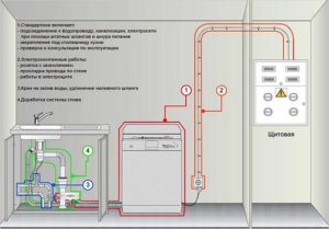 How to connect a dishwasher to the mains