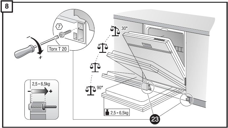 PMM door adjustment