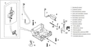 external PMM elements