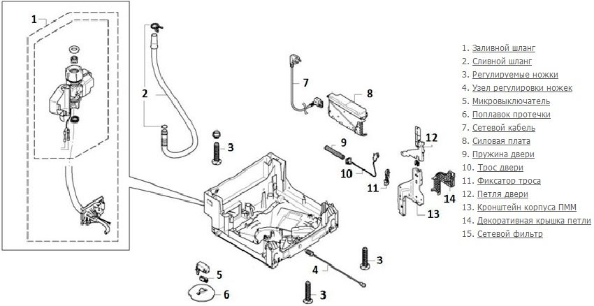 các yếu tố bên ngoài của PMM