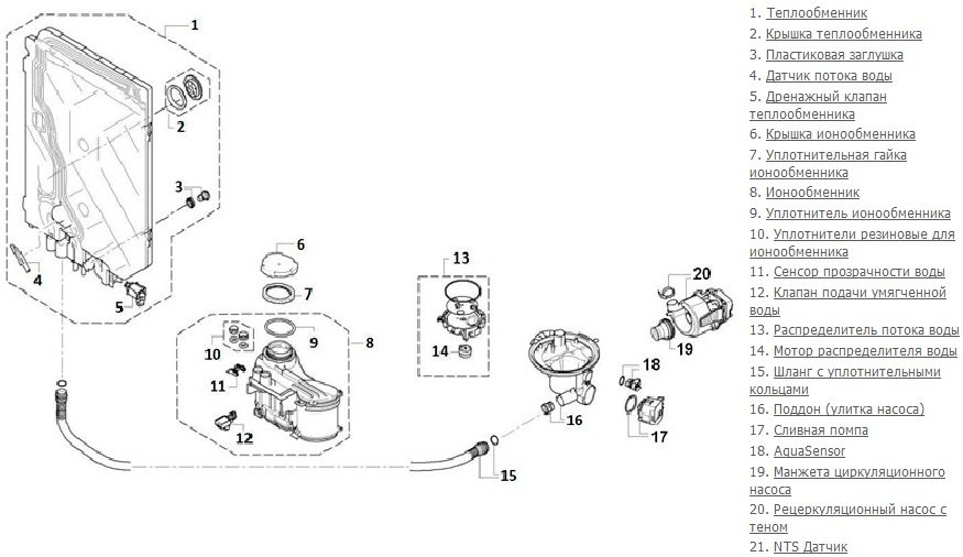 pallet parts