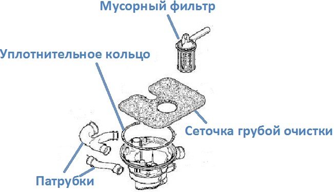 where to find the o-ring