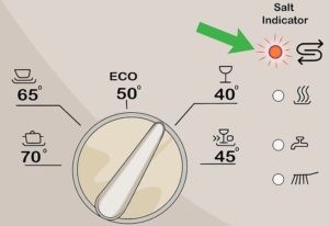 Pourquoi le voyant sel est-il allumé dans mon lave-vaisselle ?