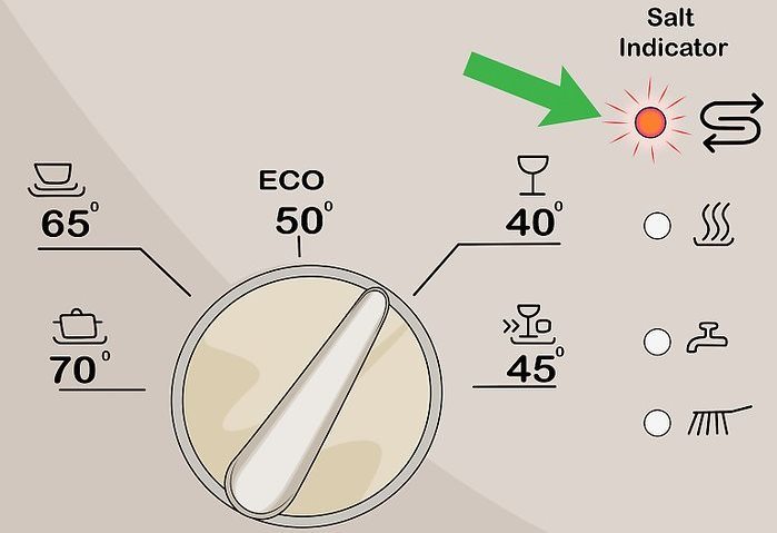 salt indicator in PMM