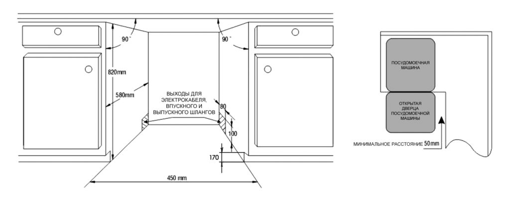 niche for dishwasher