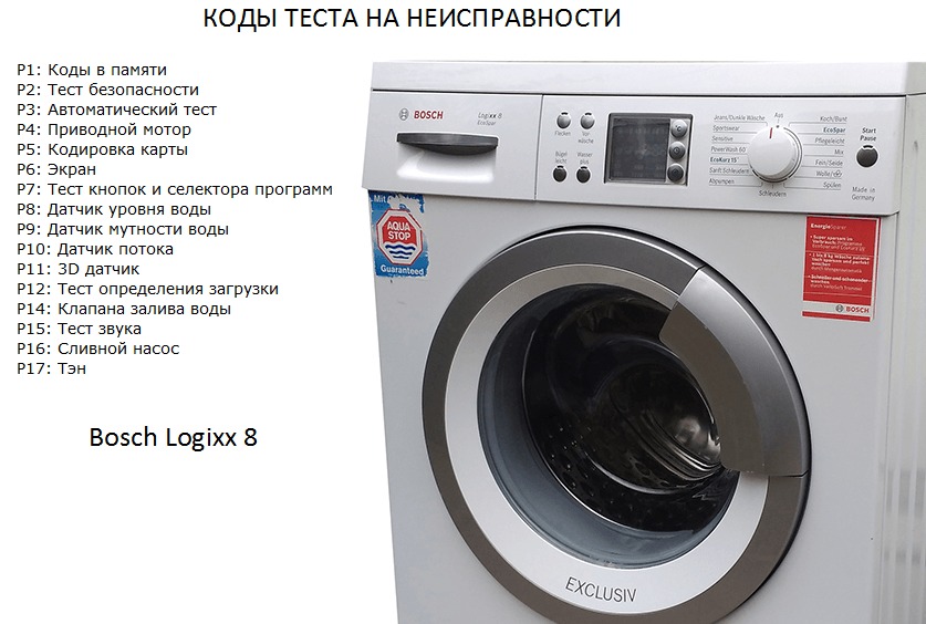 Bosch Logixx 8 washing machine service codes