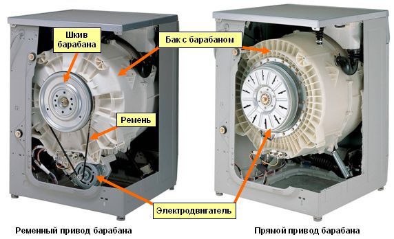 azionamento della lavatrice