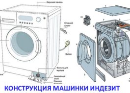 Indesit washing machine design