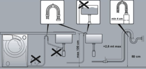 sewer connection