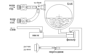 vandens tiekimo ir drenažo schema „Indesit“ skalbimo mašinoje