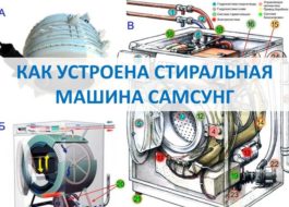 Comment fonctionne une machine à laver Samsung ?