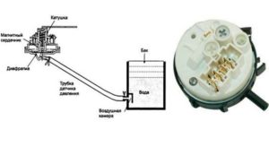 How does a pressure switch work?