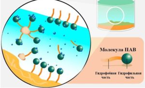 Nonionic and cationic surfactants