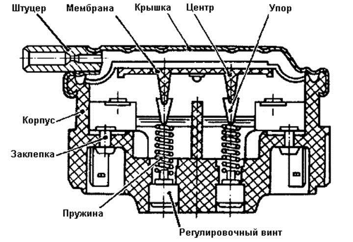 Slėgio jungiklio reguliavimo schema