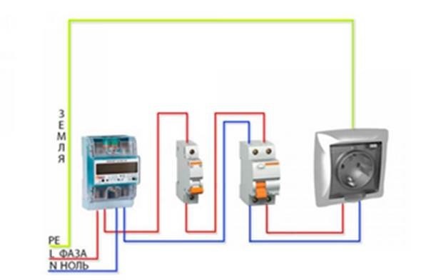 Schéma de connexion des communications électriques