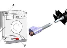 har problem med aquastop-systemet