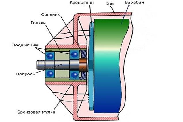 con dấu được cài đặt ở đâu