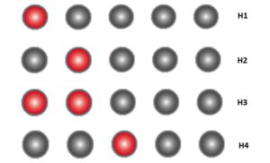 códigos de error indicados por indicadores