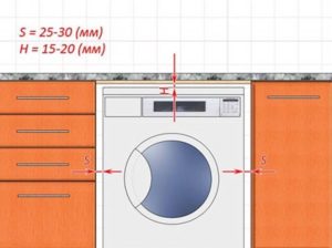 laisser un espace entre les parois du meuble et le corps de la machine