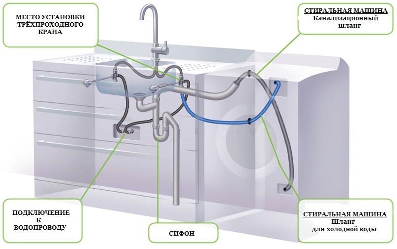 connection diagram to water supply and sewerage