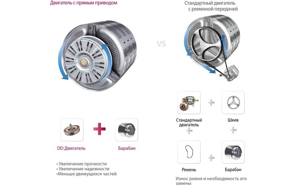 Direct drive washing machine motor: pros and cons