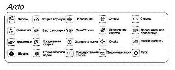 Icônes pouvant figurer sur les machines à laver Ardo