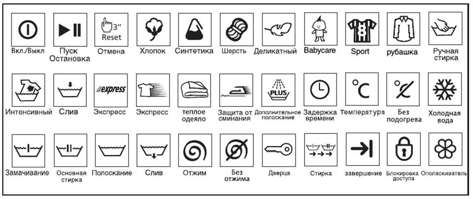 Beko washing machine icons