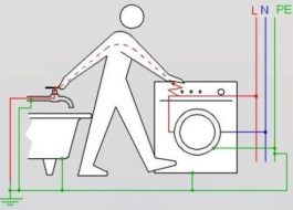 Hoe sluit je een wasmachine aan op elektriciteit als er geen aarding is?