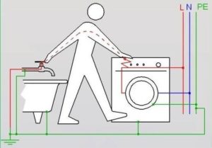 Как да свържете пералня към електричество, ако няма заземяване