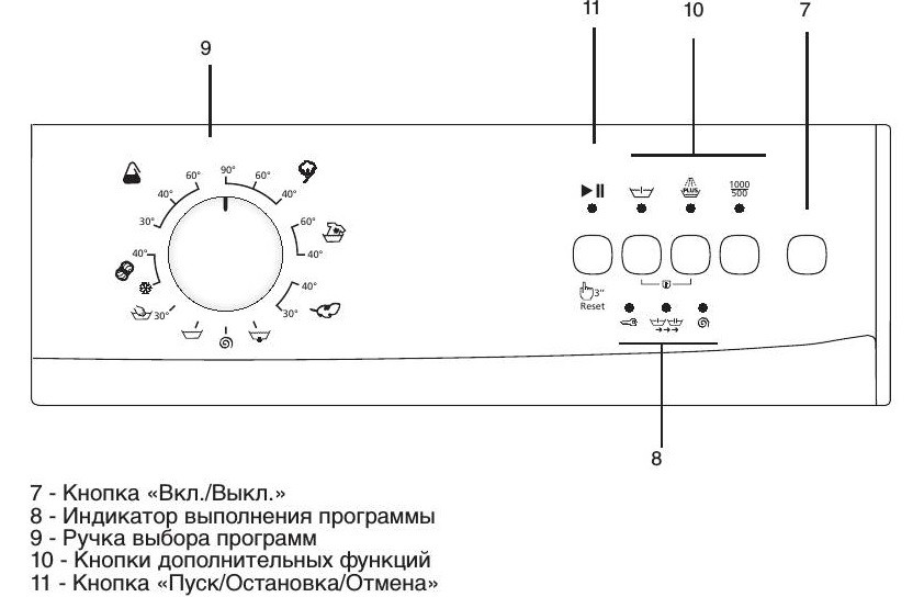 Ovládací panel Beko