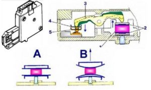 opération de verrouillage deux positions