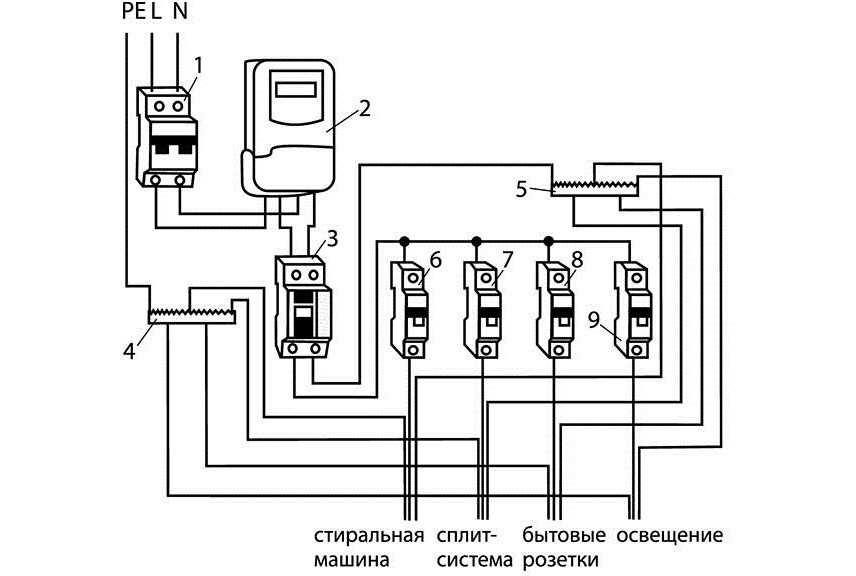 SM connection diagram