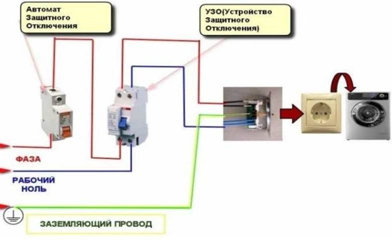 electrical communications diagram