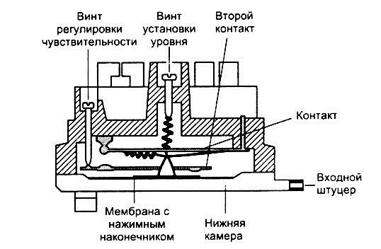 pressure switch device