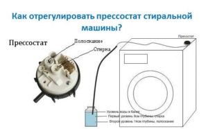 Com ajustar el pressostat d'una rentadora