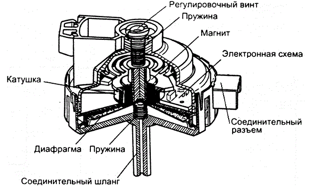 what parts does the pressure switch consist of?