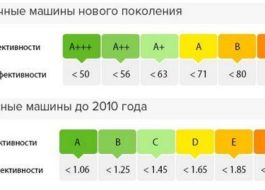 Classe energetica delle lavatrici e loro efficienza