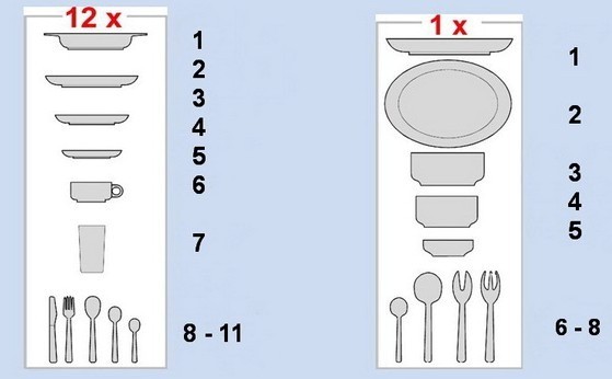 set di stoviglie per PMM