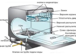 เครื่องล้างจานถูกจัดเรียงอย่างไร?