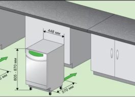 Dimensioni della lavastoviglie da incasso